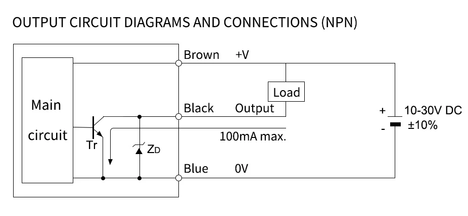 m8 inductive sensor 1 m8 inductive sensor 1